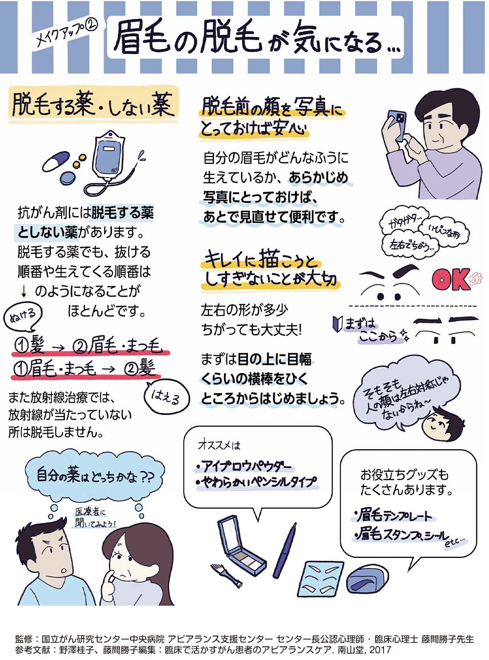 メイクアップ②眉毛の脱毛が気になる…　脱毛する薬・しない薬　抗がん剤には脱毛する薬としない薬があります。　脱毛する薬でも、抜ける順番や生えてくる順番は↓ のようになることがほとんどです。　ぬける：①髪→②眉毛・まつ毛　はえる：①眉毛・まつ毛→②髪　また放射線治療では、放射線が当たっていない所は脱毛しません。　自分の薬はどっちかな??　医療者に聞いてみよう！　脱毛前の顔を写真にとっておけば安心　自分の眉毛がどんなふうに生えているか、あらかじめ写真にとっておけば、あとで見直せて便利です。　キレイに描こうとしすぎないことが大切　左右の形が多少ちがっても大丈夫！　ガタガタ…左右でちがう…いびつな形OK　まずは目の上に目幅くらいの横棒をひくところからはじめましょう。　そもそも人の顔は左右対称がじゃないからね～　オススメは　・アイブロウパウダー　・やわらかいペンシルタイプ　お役立ちグッズもたくさんあります。　・眉毛テンプレート　・眉毛スタンプシールetc…