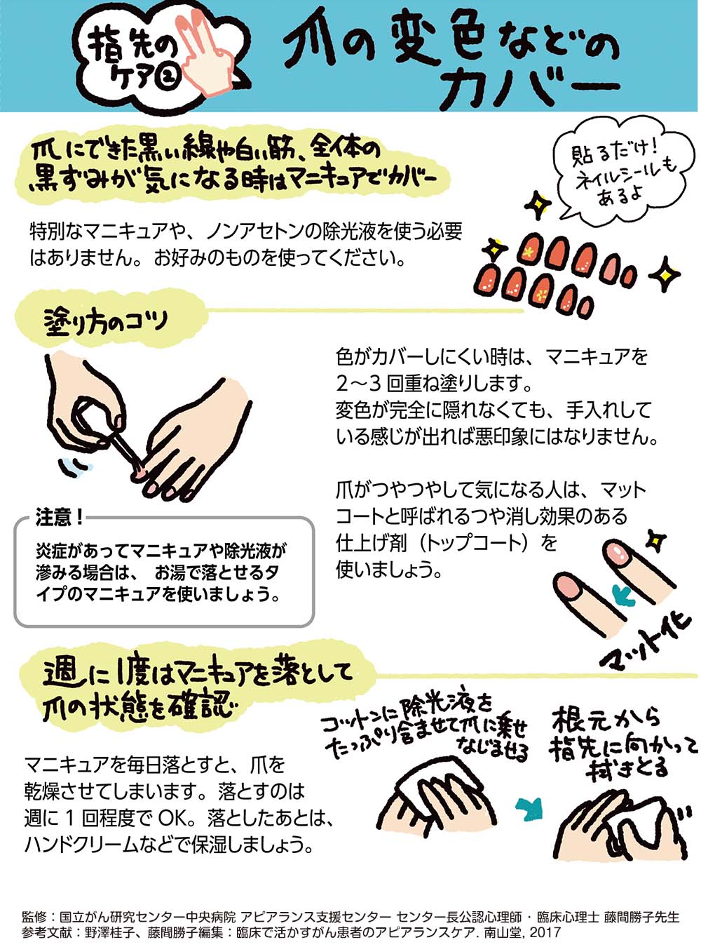 指先のケア②爪の変色などのカバー　爪にできた黒い線や白い筋、全体の黒ずみが気になる時はマニキュアでカバー　特別なマニキュアや、ノンアセトンの除光液を使う必要はありません。お好みのものを使ってください。　貼るだけ！ネイルシールもあるよ　塗り方のコツ　色がカバーしにくい時は、マニキュアを2～3 回重ね塗りします。変色が完全に隠れなくても、手入れしている感じが出れば悪印象にはなりません。爪がつやつやして気になる人は、マットコートと呼ばれるつや消し効果のある仕上げ剤（トップコート）を使いましょう。　注意！ 炎症があってマニキュアや除光液が滲みる場合は、お湯で落とせるタイプのマニキュアを使いましょう。週に1度はマニュキアを落として爪の状態を確認　マニキュアを毎日落とすと、爪を乾燥させてしまいます。落とすのは週に1 回程度でOK。落としたあとは、ハンドクリームなどで保湿しましょう。　コットンに除光液をたっぷり含ませて爪に乗せなじませる　根元から指先に向かって拭きとる