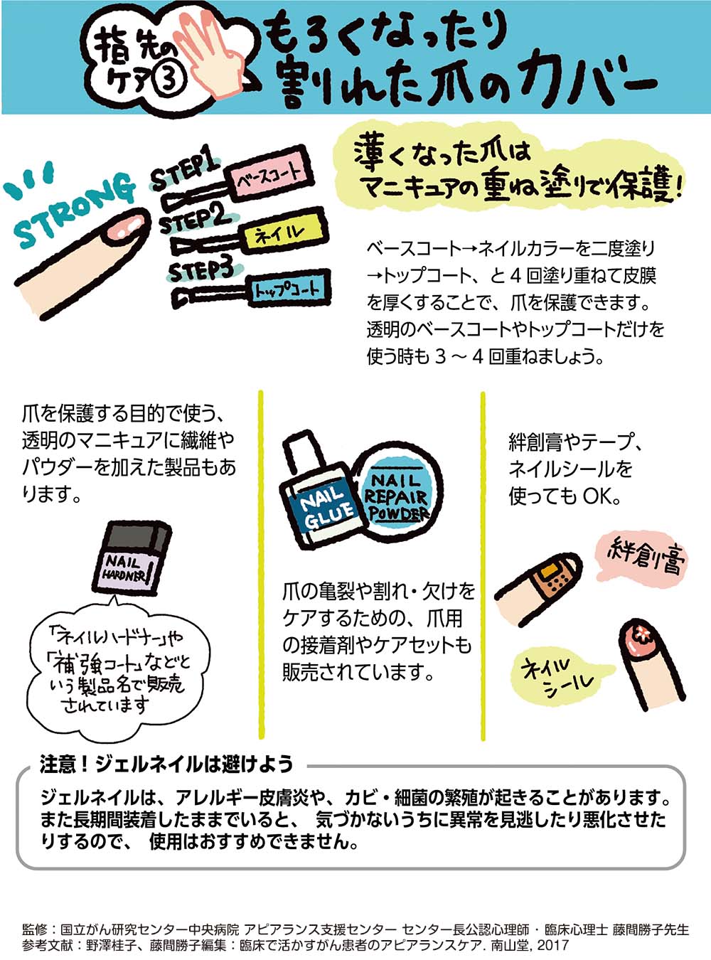 指先のケア③もろくなったり割れた爪のカバー　薄くなった爪はマニキュアの重ね塗りで保護！　ベースコート→ネイルカラーを二度塗り→トップコート、と4 回塗り重ねて皮膜を厚くすることで、爪を保護できます。透明のベースコートやトップコートだけを使う時も3 ～ 4 回重ねましょう。　爪を保護する目的で使う、透明のマニキュアに繊維やパウダーを加えた製品もあります。　「ネイルハードナー」や「補強コート」などという製品名で販売されています。　爪の亀裂や割れ・欠けをケアするための、爪用の接着剤やケアセットも販売されています。　絆創膏やテープ、ネイルシールを使ってもOK。　注意! ジェルネイルは避けよう　ジェルネイルは、アレルギー皮膚炎や、カビ・細菌の繁殖が起きることがあります。また長期間装着したままでいると、気づかないうちに異常を見逃したり悪化させたりするので、使用はおすすめできません。