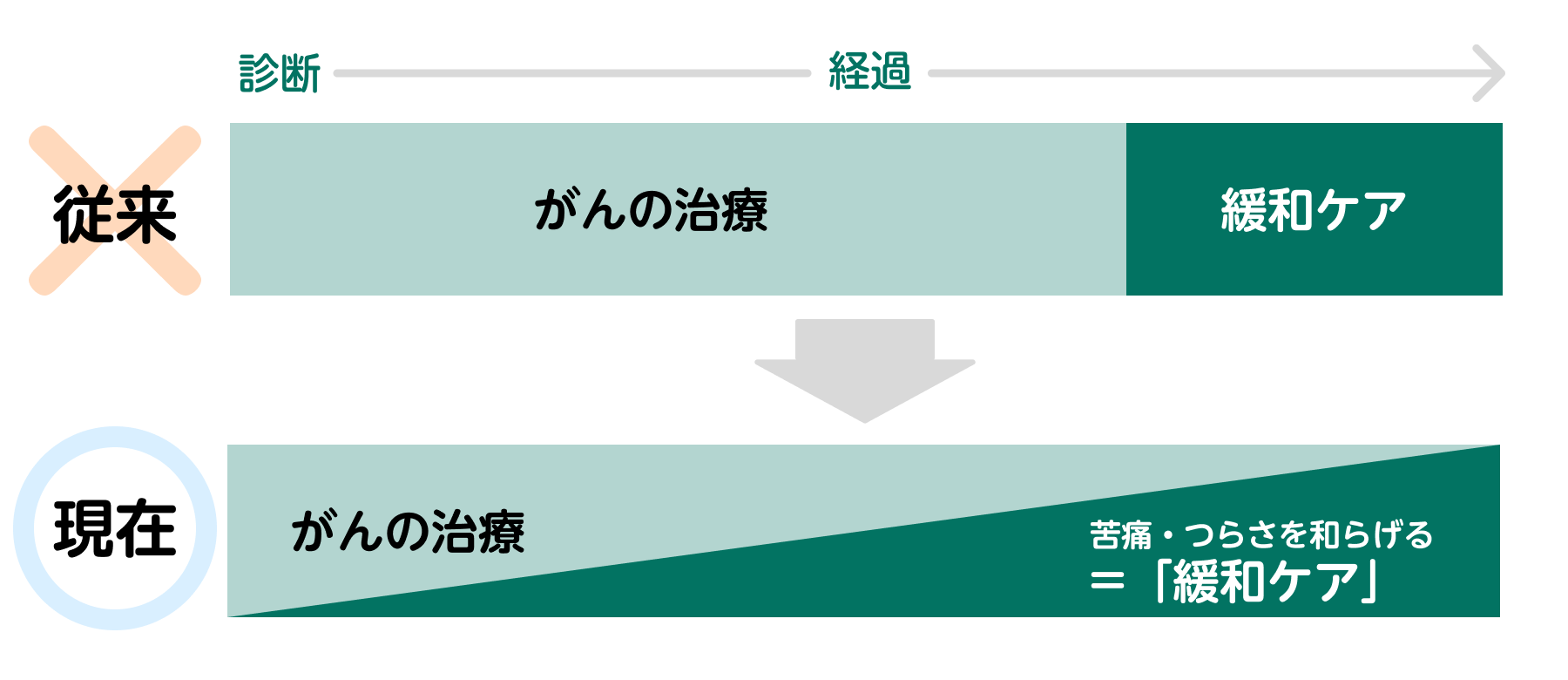 サポートを見つける