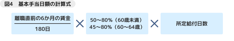 図4　基本手当日額の計算式